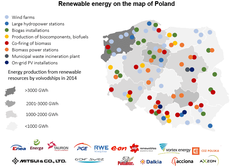 PAIH Renewable Energy