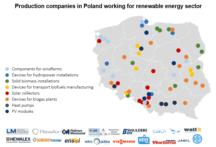 PAIH Renewable Energy