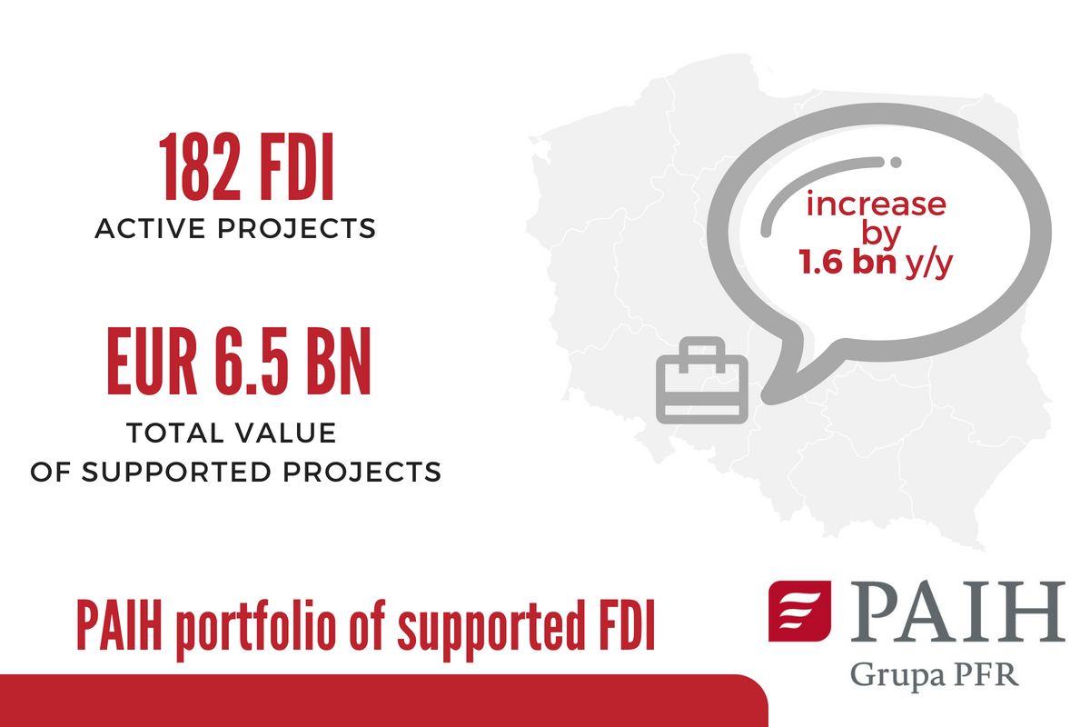 fdi markets_total_may1