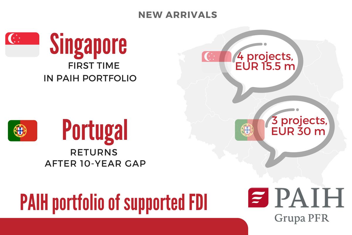 fdi markets_new_arrivals1