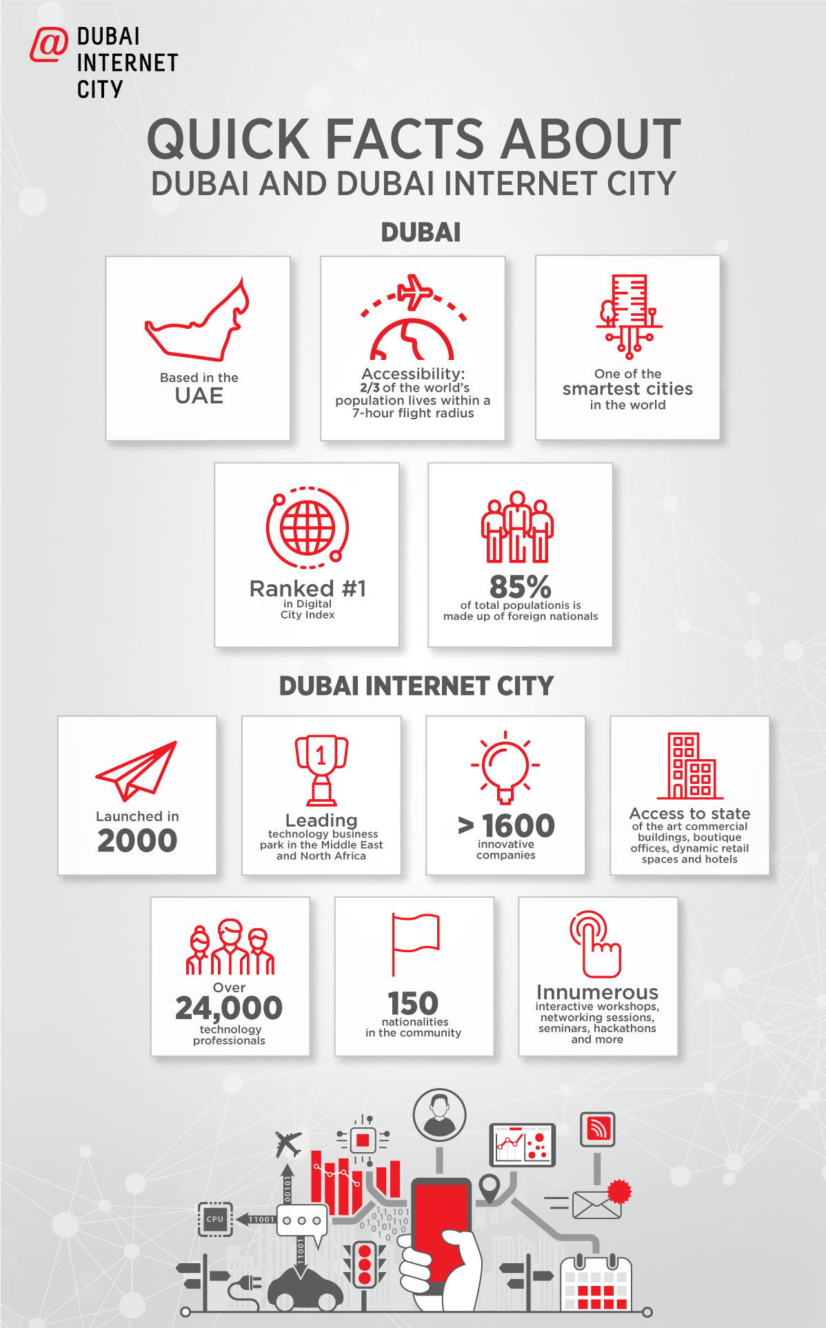 Dubai Internet City - Infographic
