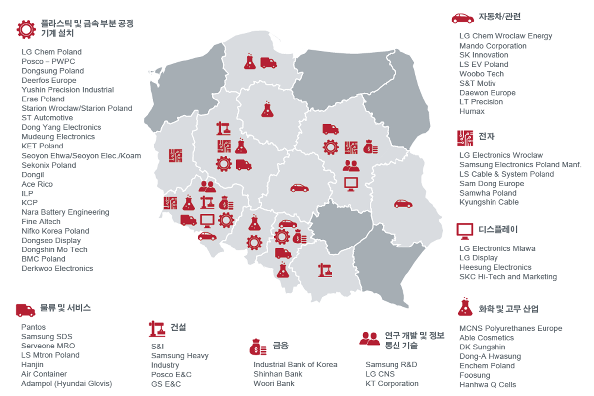 Koreaskie inwestycje w Polsce