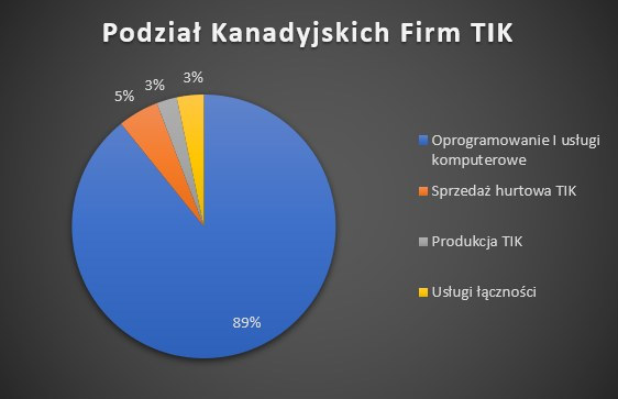 Średni czas randki przed drugim małżeństwem