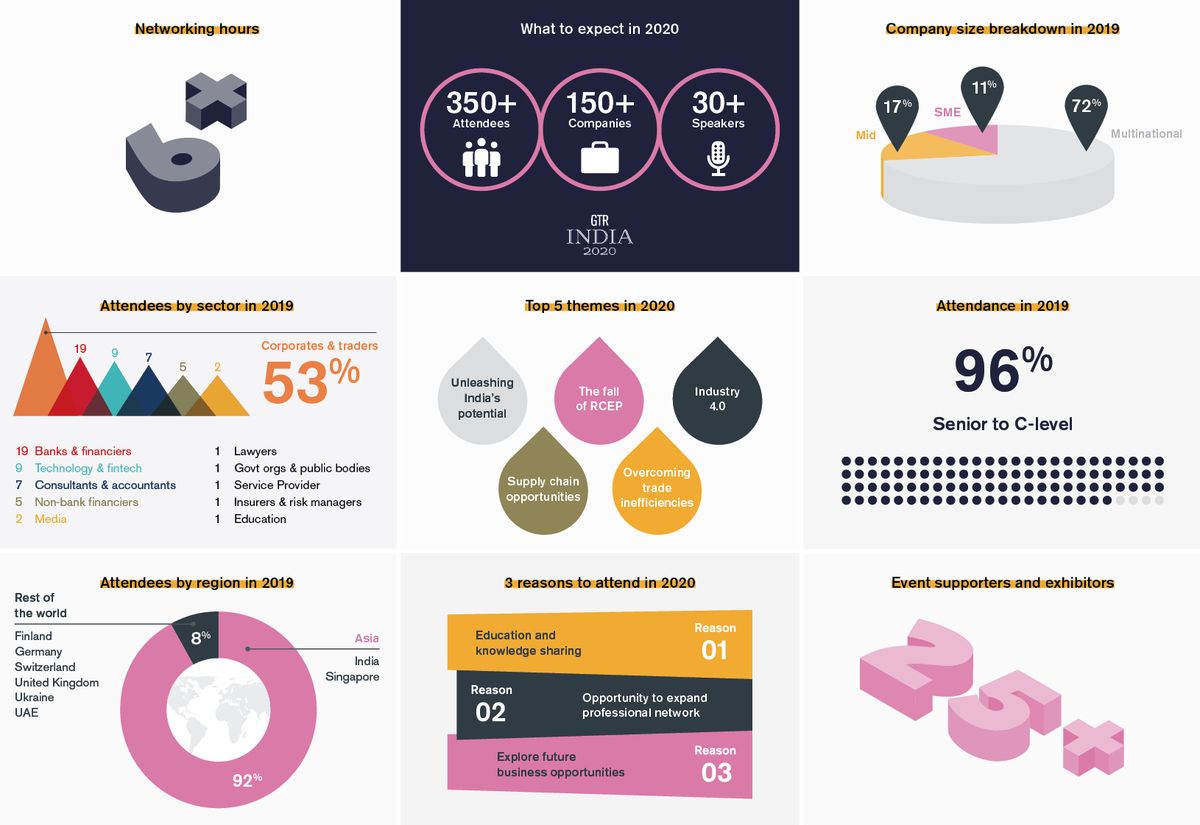 Infographics - GTR India