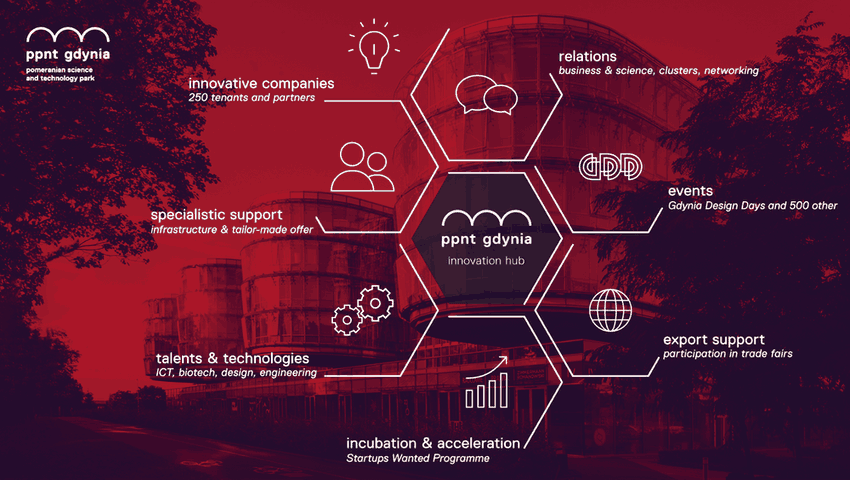 Offer of the Pomeranian Science and Technology Park Gdynia