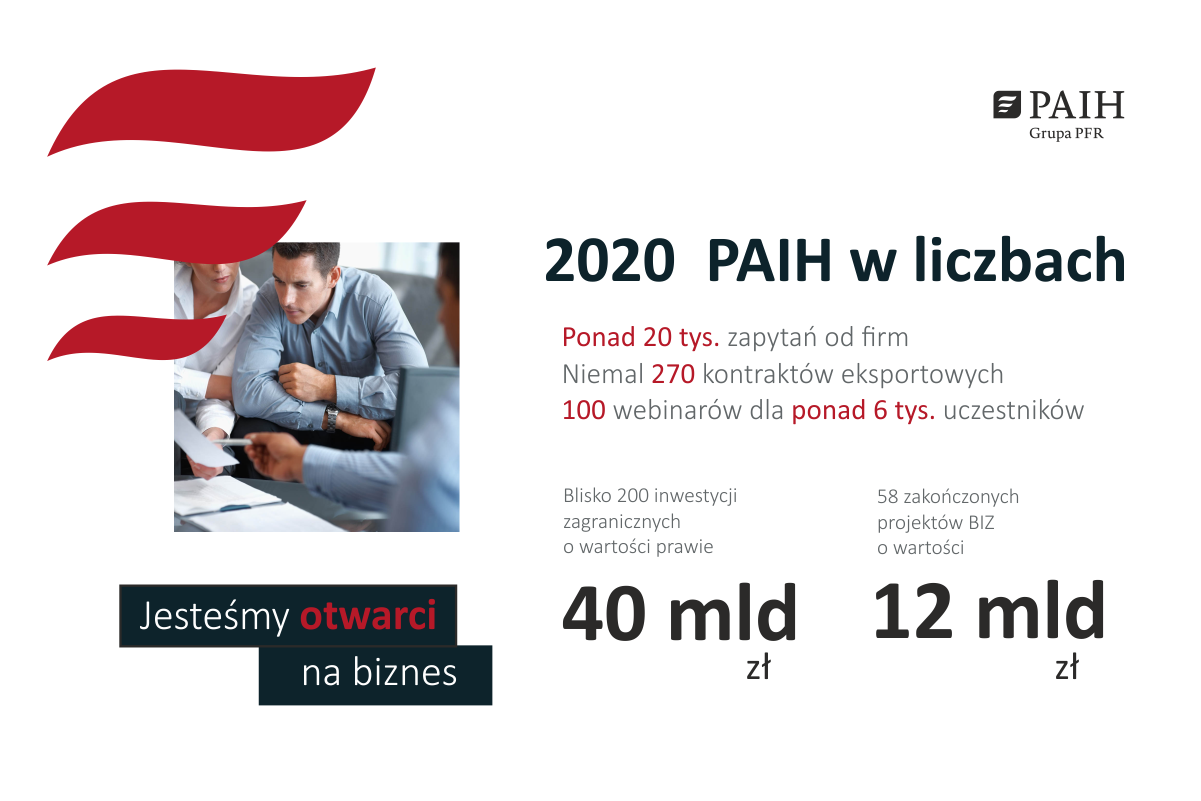 PAIH podsumowuje rok