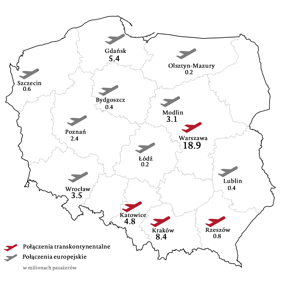Lotniska w Polsce