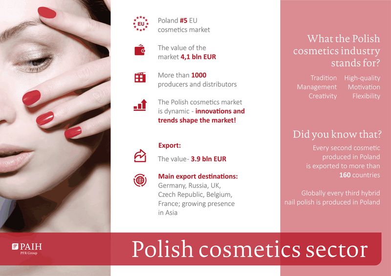Polish cosmetics sector