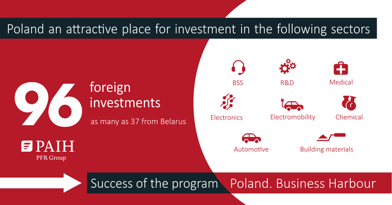 Poland an attractive place for investment in the following sectors