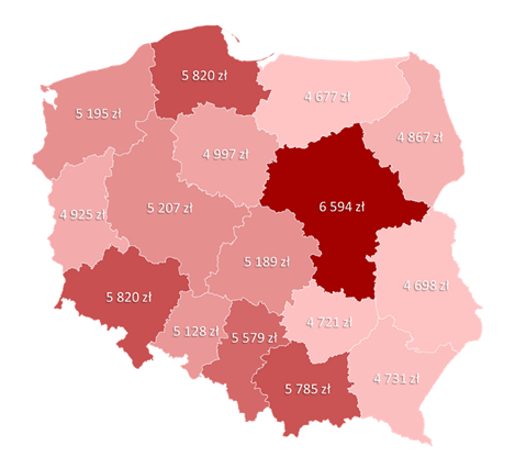 Costs of living in Poland