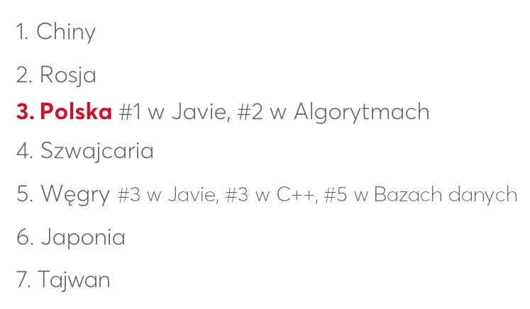 wiatowej klasy programici