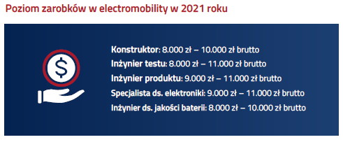Poziom zarobków w electromobility w 2021 roku