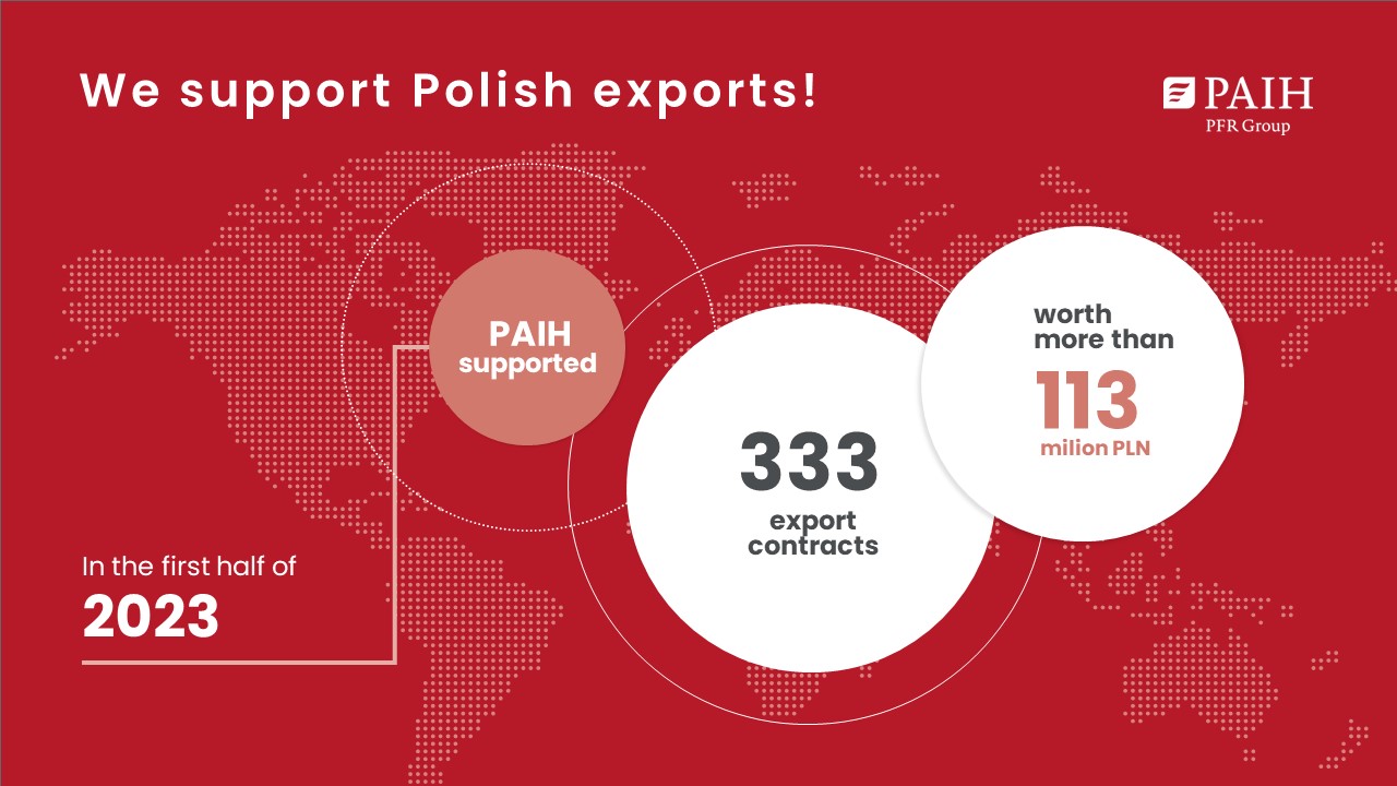 PAIH's record exports