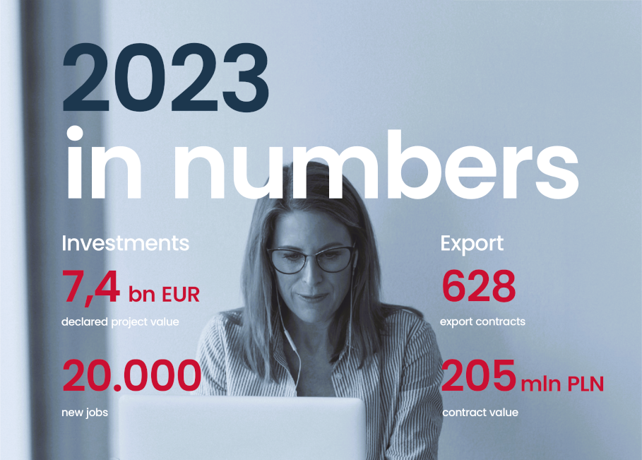 2023 in numbers