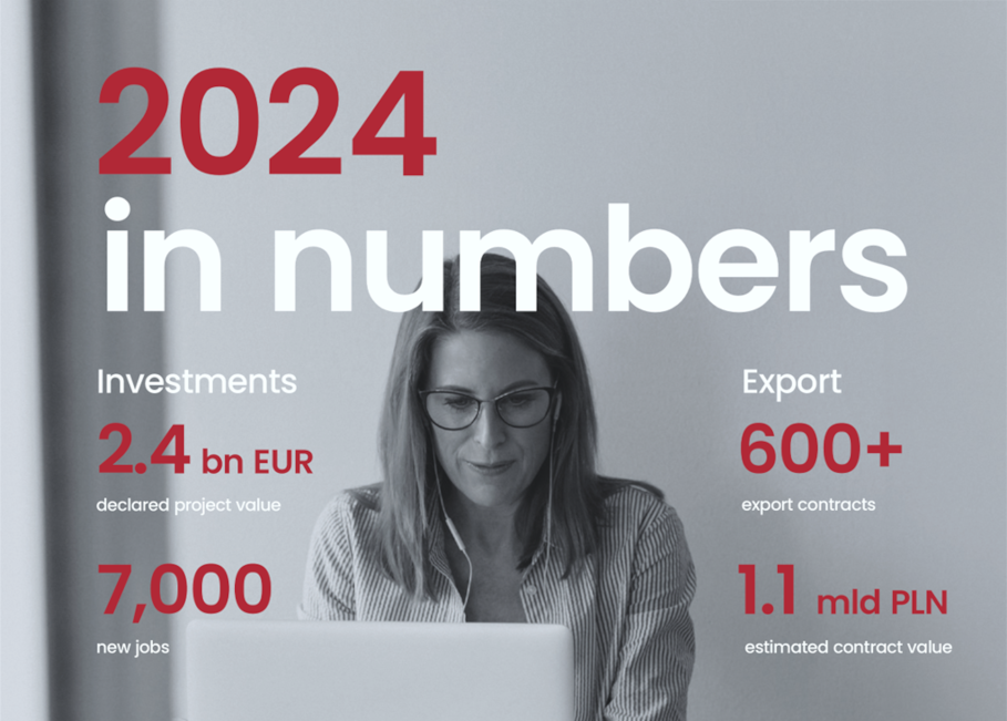 2024 in numbers