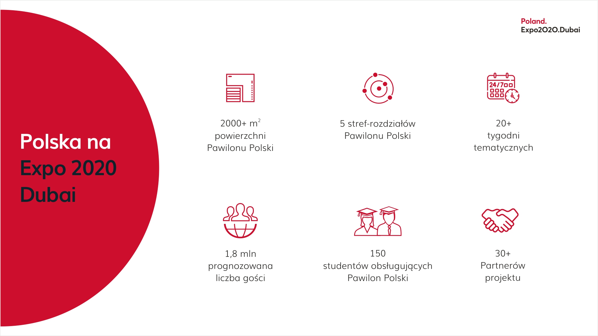 Infografika 2 - Polska na Expo 2020 Dubai