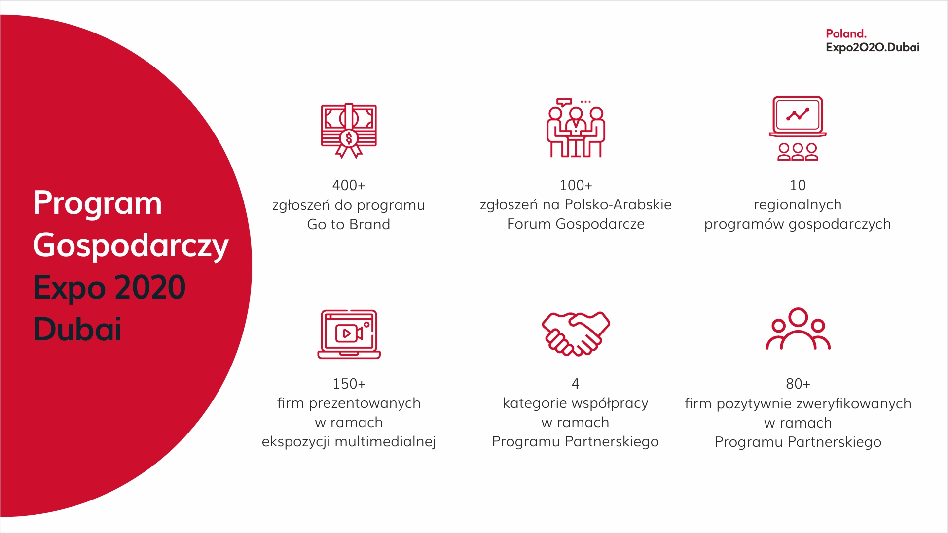 Infografika 3 - Program gospodarczy w liczbach