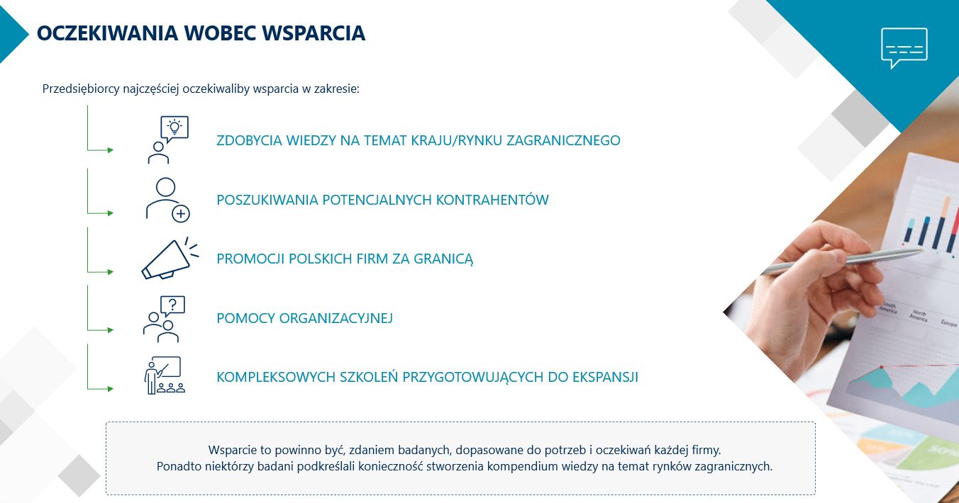 Oczekiwania wobec wsparcia