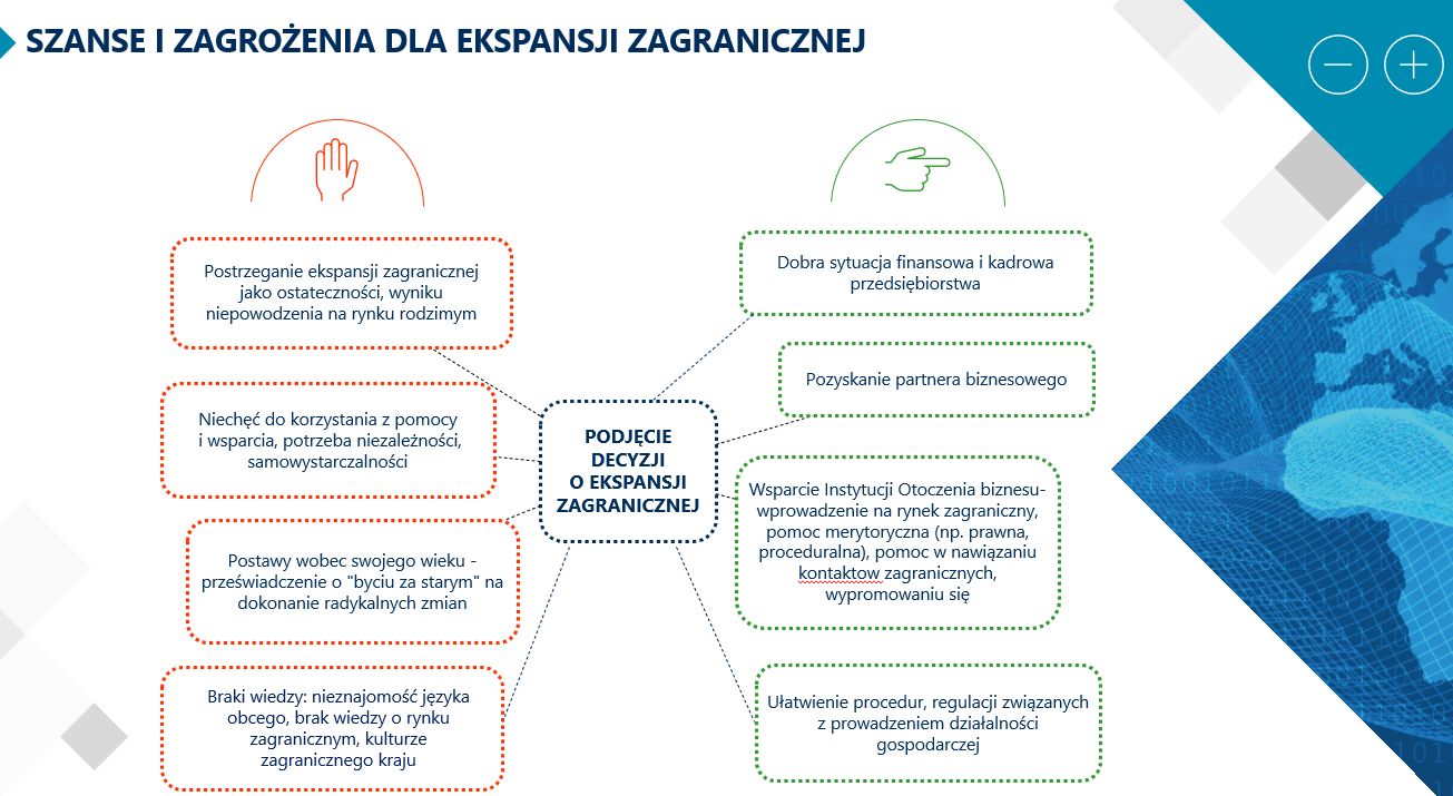 Szanse i zagrożenia dla ekspansji zagranicznej