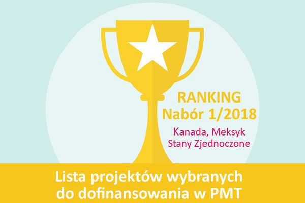 Ranking