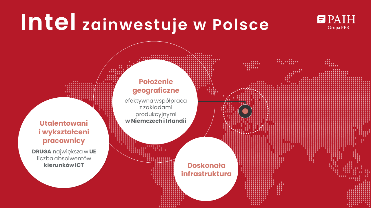 Największa zagraniczna inwestycja w Polsce