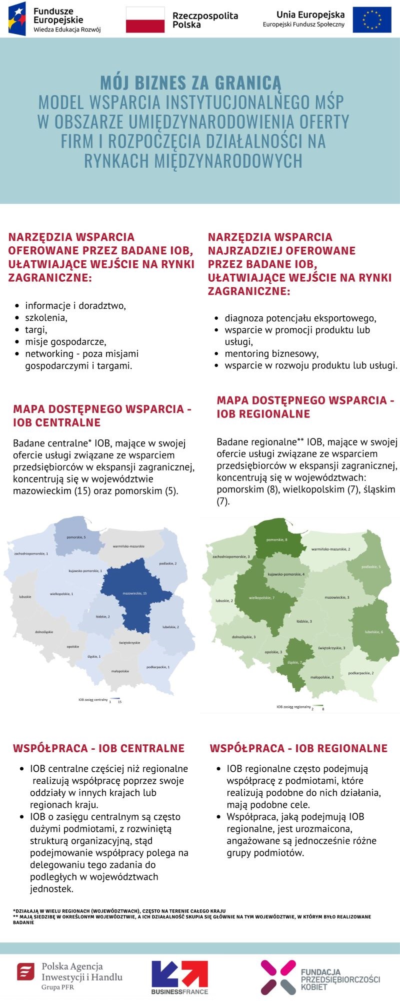 Infografika - Mój biznes za granicą