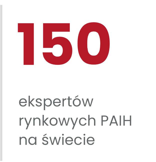 150 ekspertów