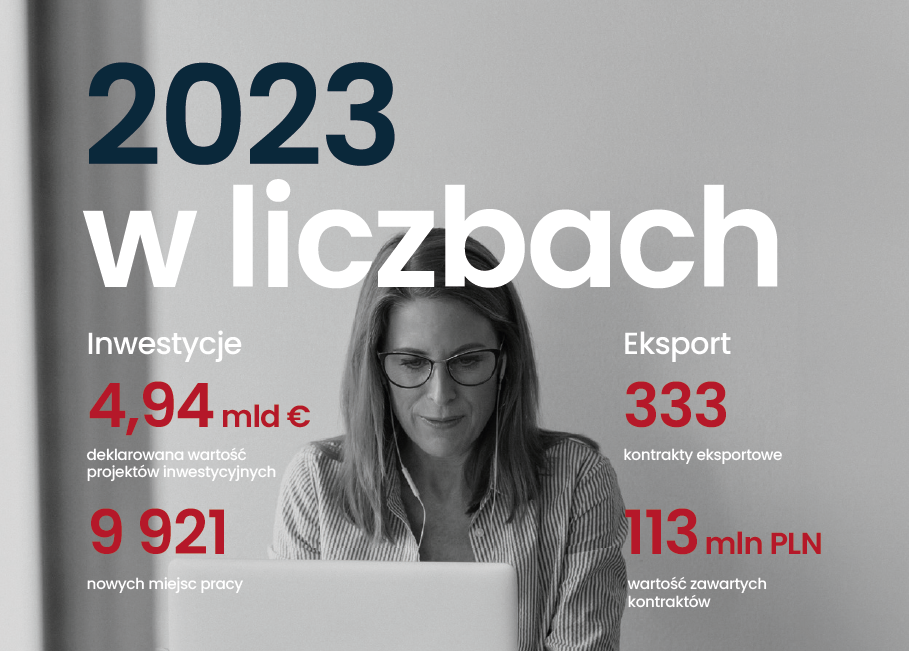 2023 w liczbach