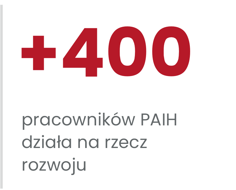 400+ pracowników