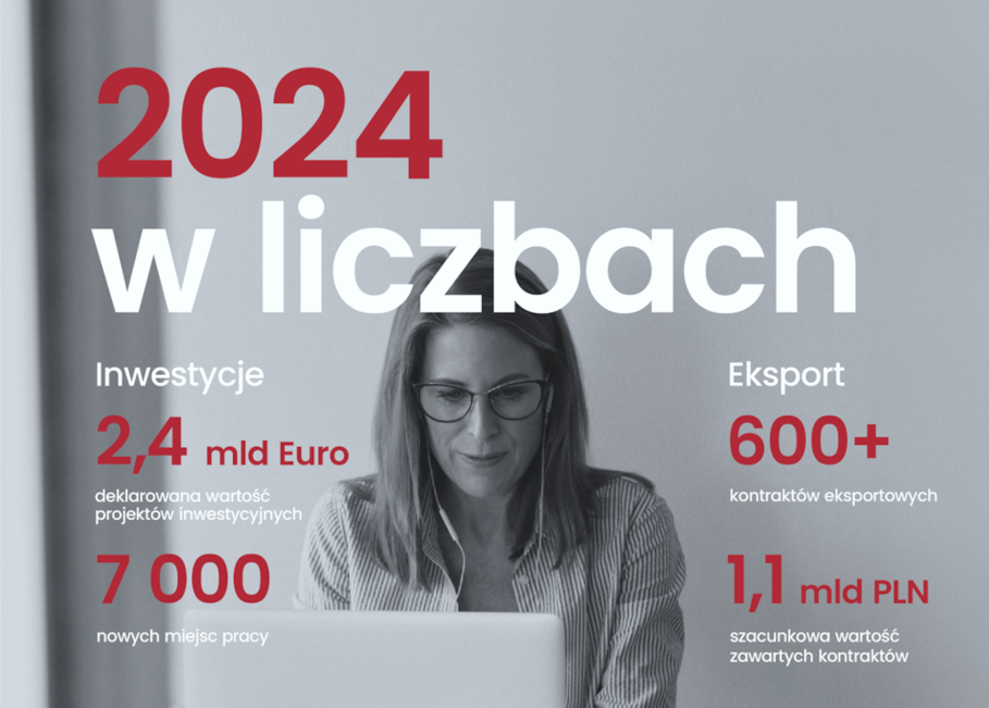 2024 w liczbach