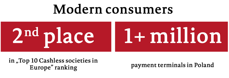 Modern consumers