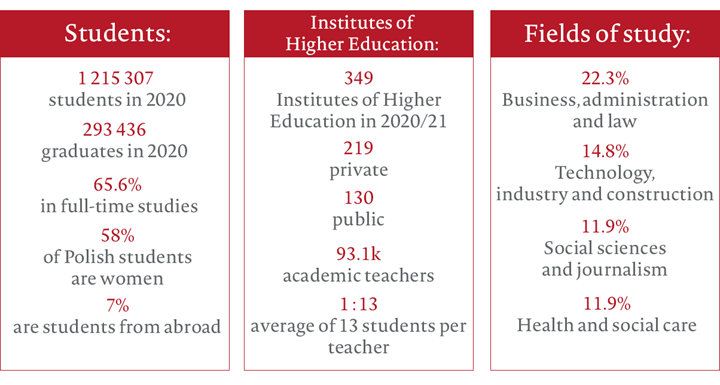 Students